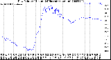 Milwaukee Weather Dew Point<br>by Minute<br>(24 Hours) (Alternate)