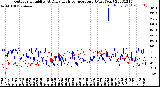 Milwaukee Weather Outdoor Humidity<br>At Daily High<br>Temperature<br>(Past Year)