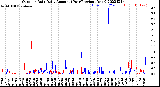 Milwaukee Weather Outdoor Rain<br>Daily Amount<br>(Past/Previous Year)