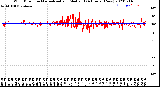 Milwaukee Weather Wind Direction<br>Normalized and Median<br>(24 Hours) (New)