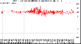 Milwaukee Weather Wind Direction<br>Normalized<br>(24 Hours) (New)