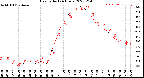 Milwaukee Weather Heat Index<br>(24 Hours)