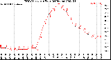 Milwaukee Weather THSW Index<br>per Hour<br>(24 Hours)