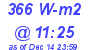 Milwaukee Weather Solar Radiation High Today