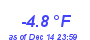 Milwaukee Weather Wind Chill Low Year