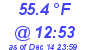 Milwaukee Weather Dewpoint High High Today