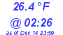 Milwaukee Weather Dewpoint High Low Today