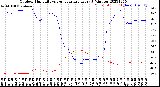 Milwaukee Weather Outdoor Humidity<br>vs Temperature<br>Every 5 Minutes