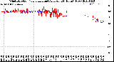 Milwaukee Weather Wind Direction<br>Normalized and Average<br>(24 Hours) (New)