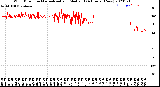 Milwaukee Weather Wind Direction<br>Normalized and Median<br>(24 Hours) (New)