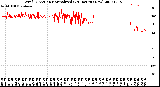 Milwaukee Weather Wind Direction<br>Normalized<br>(24 Hours) (New)