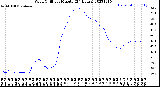 Milwaukee Weather Wind Chill<br>per Minute<br>(24 Hours)