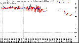 Milwaukee Weather Wind Direction<br>Normalized and Average<br>(24 Hours) (Old)