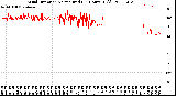 Milwaukee Weather Wind Direction<br>Normalized<br>(24 Hours) (Old)