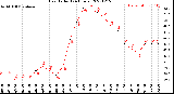 Milwaukee Weather Heat Index<br>(24 Hours)