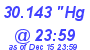 Milwaukee Weather Barometer Low Today