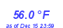 Milwaukee Weather Temperature High Month