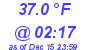 Milwaukee Weather Temperature Low Today