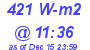 Milwaukee Weather Solar Radiation High Today