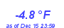 Milwaukee Weather Wind Chill Low Year