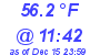 Milwaukee Weather Dewpoint High High Today