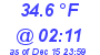 Milwaukee Weather Dewpoint High Low Today