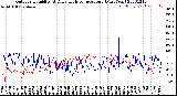 Milwaukee Weather Outdoor Humidity<br>At Daily High<br>Temperature<br>(Past Year)