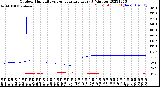 Milwaukee Weather Outdoor Humidity<br>vs Temperature<br>Every 5 Minutes