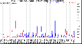 Milwaukee Weather Outdoor Rain<br>Daily Amount<br>(Past/Previous Year)