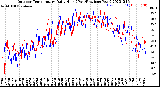 Milwaukee Weather Outdoor Temperature<br>Daily High<br>(Past/Previous Year)