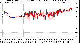 Milwaukee Weather Wind Direction<br>Normalized and Average<br>(24 Hours) (New)