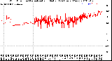 Milwaukee Weather Wind Direction<br>Normalized and Median<br>(24 Hours) (New)