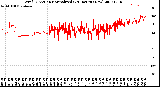 Milwaukee Weather Wind Direction<br>Normalized<br>(24 Hours) (New)