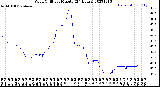 Milwaukee Weather Wind Chill<br>per Minute<br>(24 Hours)