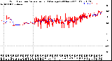 Milwaukee Weather Wind Direction<br>Normalized and Average<br>(24 Hours) (Old)