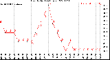 Milwaukee Weather Heat Index<br>(24 Hours)