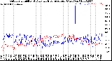 Milwaukee Weather Outdoor Humidity<br>At Daily High<br>Temperature<br>(Past Year)