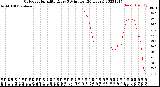 Milwaukee Weather Outdoor Humidity<br>Every 5 Minutes<br>(24 Hours)