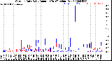 Milwaukee Weather Outdoor Rain<br>Daily Amount<br>(Past/Previous Year)