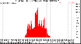 Milwaukee Weather Solar Radiation<br>per Minute<br>(24 Hours)