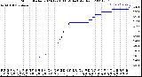 Milwaukee Weather Storm<br>Started 2023-12-16 11:59:14<br>Total Rain