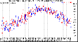 Milwaukee Weather Outdoor Temperature<br>Daily High<br>(Past/Previous Year)