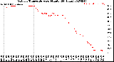 Milwaukee Weather Outdoor Temperature<br>per Minute<br>(24 Hours)