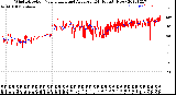 Milwaukee Weather Wind Direction<br>Normalized and Average<br>(24 Hours) (New)