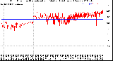 Milwaukee Weather Wind Direction<br>Normalized and Median<br>(24 Hours) (New)