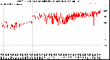 Milwaukee Weather Wind Direction<br>Normalized<br>(24 Hours) (New)