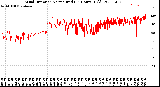 Milwaukee Weather Wind Direction<br>Normalized<br>(24 Hours) (Old)