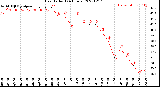 Milwaukee Weather Heat Index<br>(24 Hours)