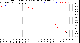 Milwaukee Weather Outdoor Temperature<br>vs Wind Chill<br>(24 Hours)