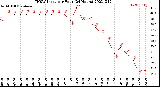 Milwaukee Weather THSW Index<br>per Hour<br>(24 Hours)